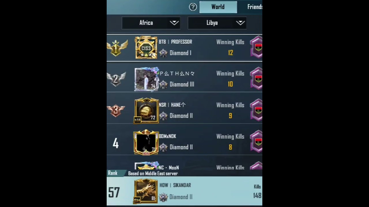 Libya region All titles😱