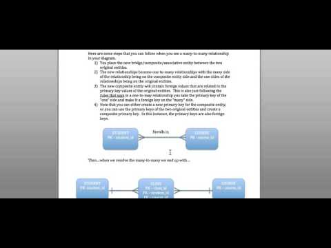 How Design Database From Business Rules