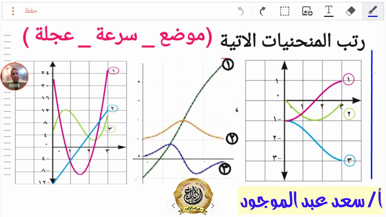 حل نهائي لمشكلة ترتيب المنحنيات في الديناميكا