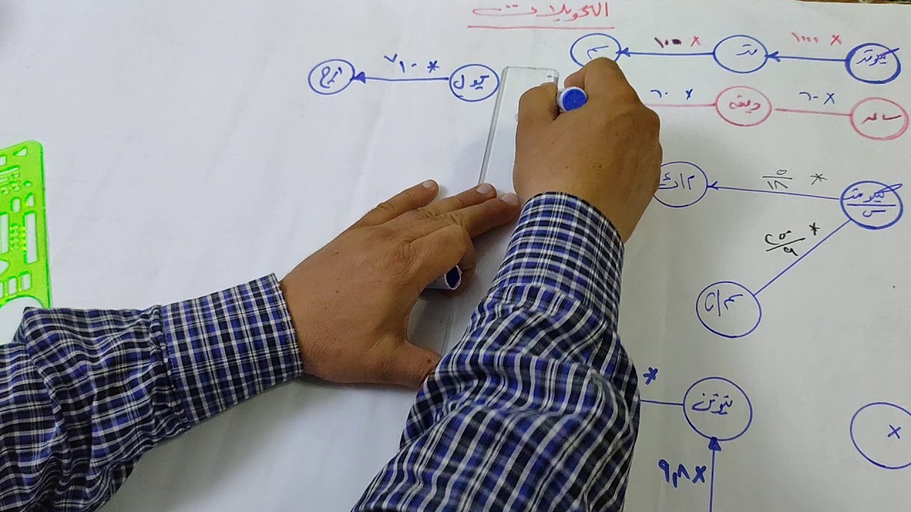 تحويلات مادة الميكانيكا م / يوسف سليم