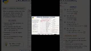 computer science chapter 2#operatorprecedence