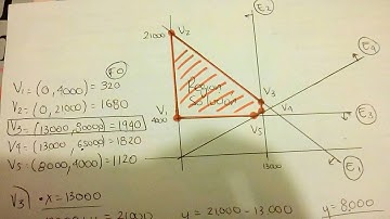 Problema de inversión. Investigación operativa