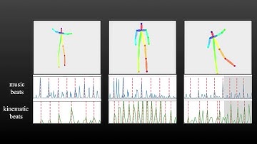 Dancing to Music (NeurIPS 2019)