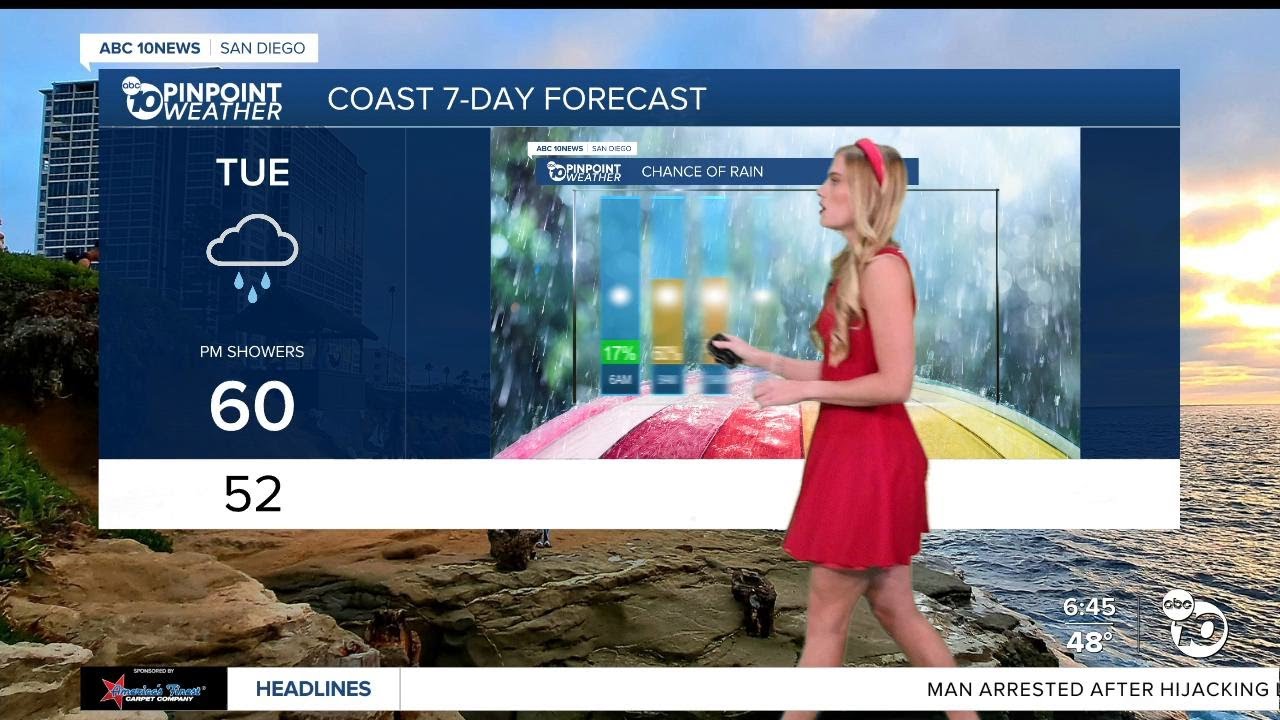 Warmest day of the week! Enjoy the sunshine, rain coming our way ...
