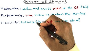 Goals of OS Structure - Georgia Tech - Advanced Operating Systems