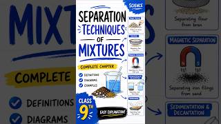 📚 Separation Techniques of Mixtures | Class 9 Science 🧪      #class9 #chemistry #changeyourmindset