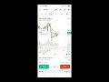 @TradingBullPro BANKNIFTY / NIFTY Scalping Setup #nifty #scalping #trading #optiontrading #hype