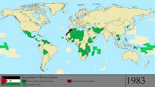 The Recognition Of Western Sahara Every Year