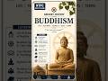 Day-14 |Study Smarter & Stay Focused | EduSprint Zone 🚀📚 #ntpc #quickrevision #history #buddhism