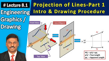 Projection of Lines(English) | Part 1-Intro & Drawing procedure | Lecture 8.1 | Engineering Graphics