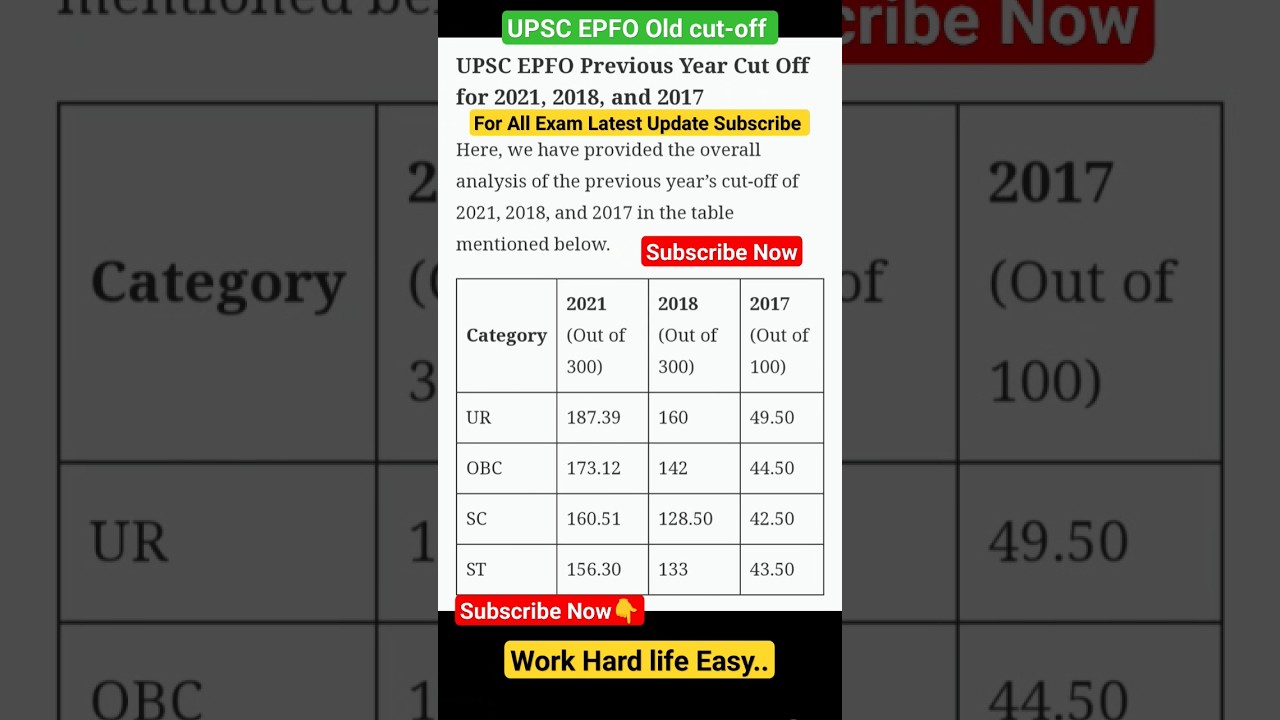 EPFO Previous year Cut-off 🎯|| UPSC EPFO Cut-off 🎯|| 