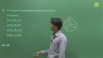 Memory Based AIIMS 2019 (26 May Shift 2) Botany Video solution