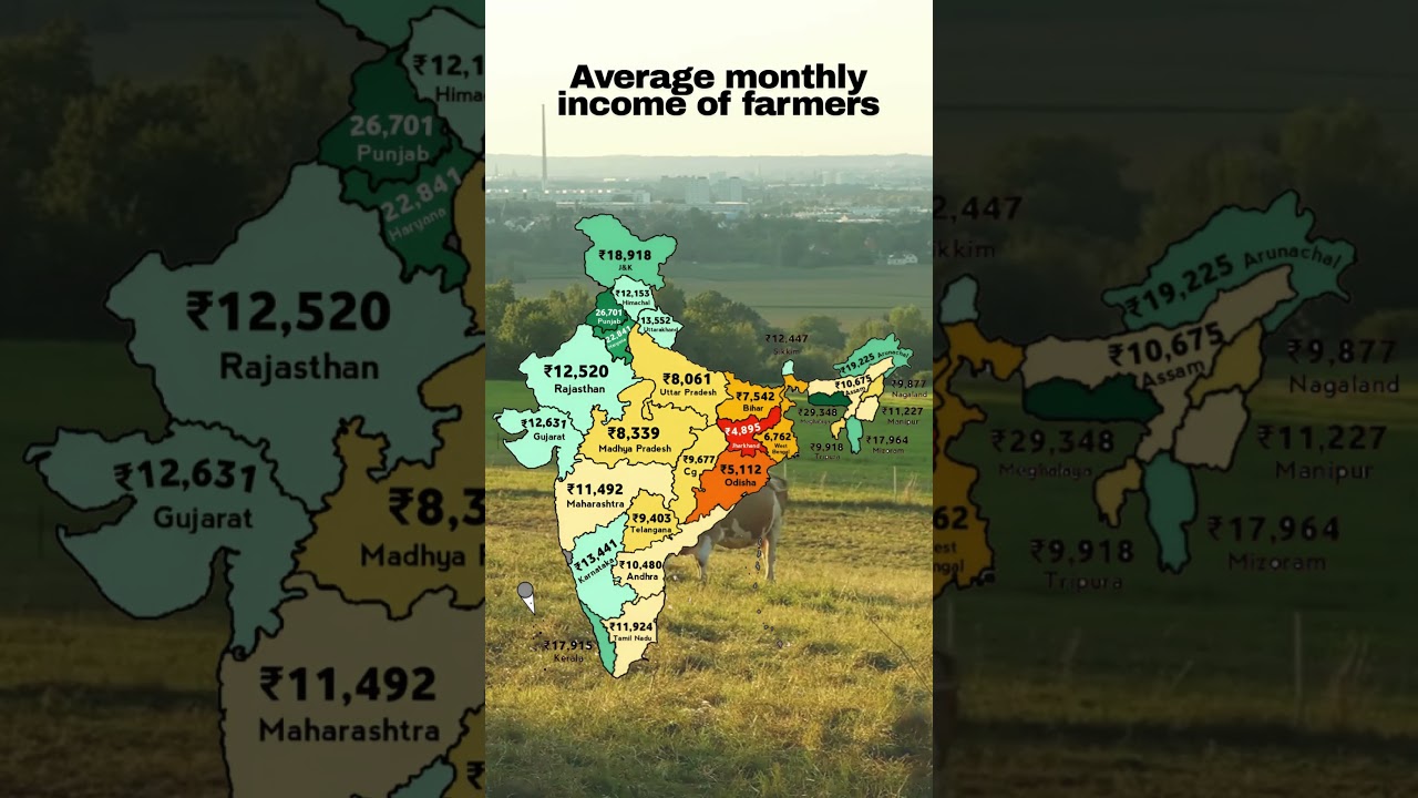 Average Monthly Income of Farmers in Indian States REVEALED!