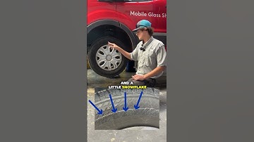 Explaining Tire Markings