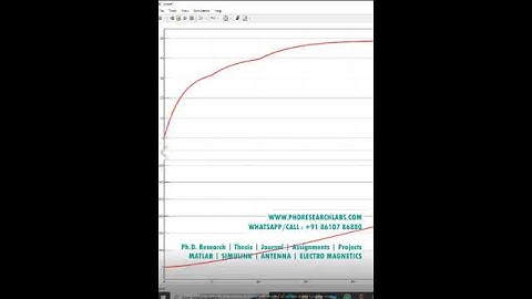 ELECTRIC VEHICLE SIMULATION MODEL SIMSCAPE SIMULATION- MATLAB ASSIGNMENTS PROJECTS