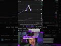 Apply Trading Lessons: Mastering Emotions &amp; Market Strategies
