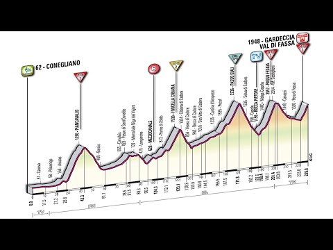 Giro d'Italia 2011 15a tappa Conegliano-Gardeccia (229 km)