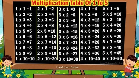 Multiplication Table 1 to 5|Table Of 1 to 5|Maths Tables/Multiplication Tables/Times Table/Pahada