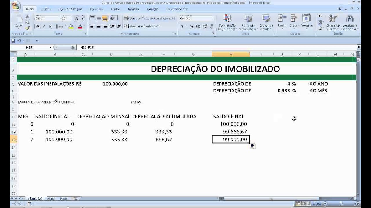 Depreciação: como calcular e analisar esse conceito contábil