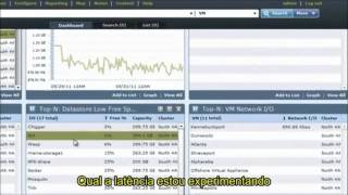 SolarWinds Virtualization Manager Overview - Legendado Português - Figo Technologies