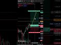 ETHUSDT Big Move Coming! 🚀 Perfect Entry Levels |Trader Gourav Mehra #shorts #youtubeshorts #crypto