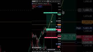 ETHUSDT Big Move Coming! 🚀 Perfect Entry Levels |Trader Gourav Mehra #shorts #youtubeshorts #crypto