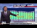 Tampa Weather | Wednesday morning forecast