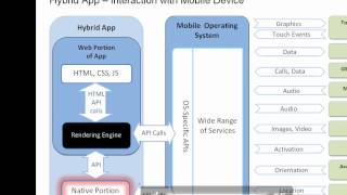 Choosing between Native, Web and Hybrid Mobile Application Development