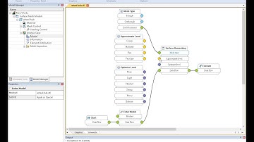 Advancing Front Remeshing with Schematic