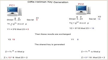 25- CCNA Security 640-554 Chapter7_part2