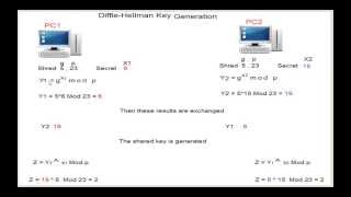25- CCNA Security 640-554 Chapter7_part2