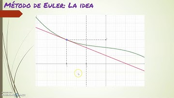 Metodo de Euler.  1er video de EDO
