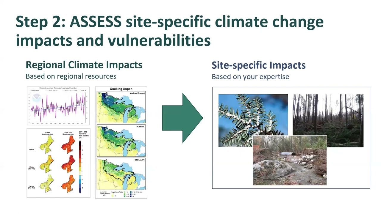 Adaptation Workbook - Step 2 ASSESS climate change impacts and vulnerabilities