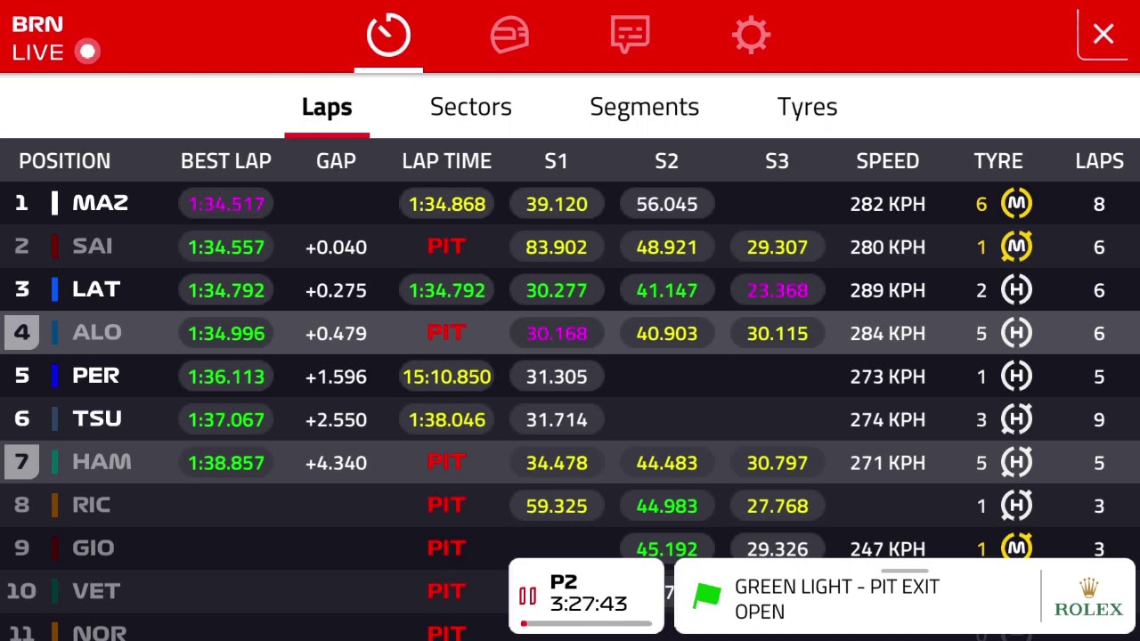 F1 2021 Testing Day 2 live commentary Bahrain Gp