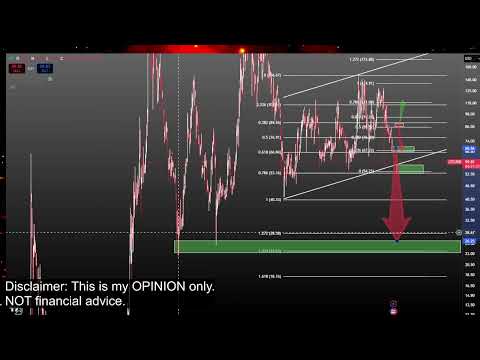 Video preview for Bitcoin and Crypto Currency Market Price Prediction and Technical Analysis - Meme Coins like Doge Coin, Jasmy, Pepe, XRP, Luna Classic Lunc and More!