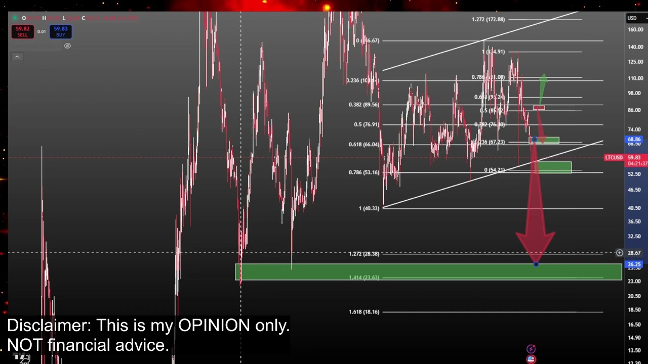 Litecoin LTC Bull Run or CRASH COMING!? LTC Coin Crypto Price Prediction and Technical Analysis 2026