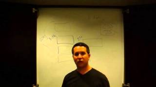 How Important is Source Code to Search Engine Optimization