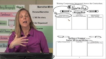 2-3 Integrate Writing Across the Curriculum Part 2