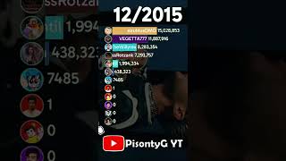 rubius, Cristiano, GLITCH, Dross, Infantil, VEGETTA, Bad Bunny, Shakira, Fede, Willy, Abrahaham