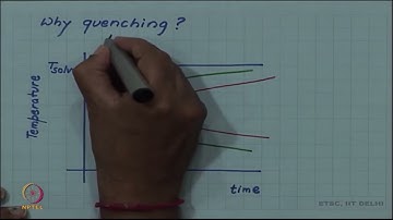 Age hardening II: Microstructure and mechanisms #swayamprabha #ch35sp