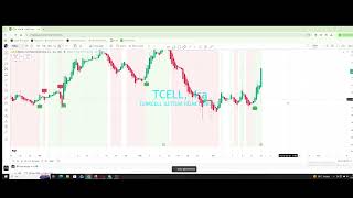Turkcell Hisse Analizi #tcell #bist #borsa #borsaistanbul #bist100 #keşfetteyizzz #analiz