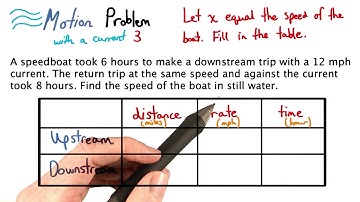 Motion Problem with a Current 3 - Visualizing Algebra