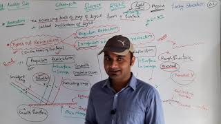 Reflection and Refraction Light Part 2 Class 10 Physics