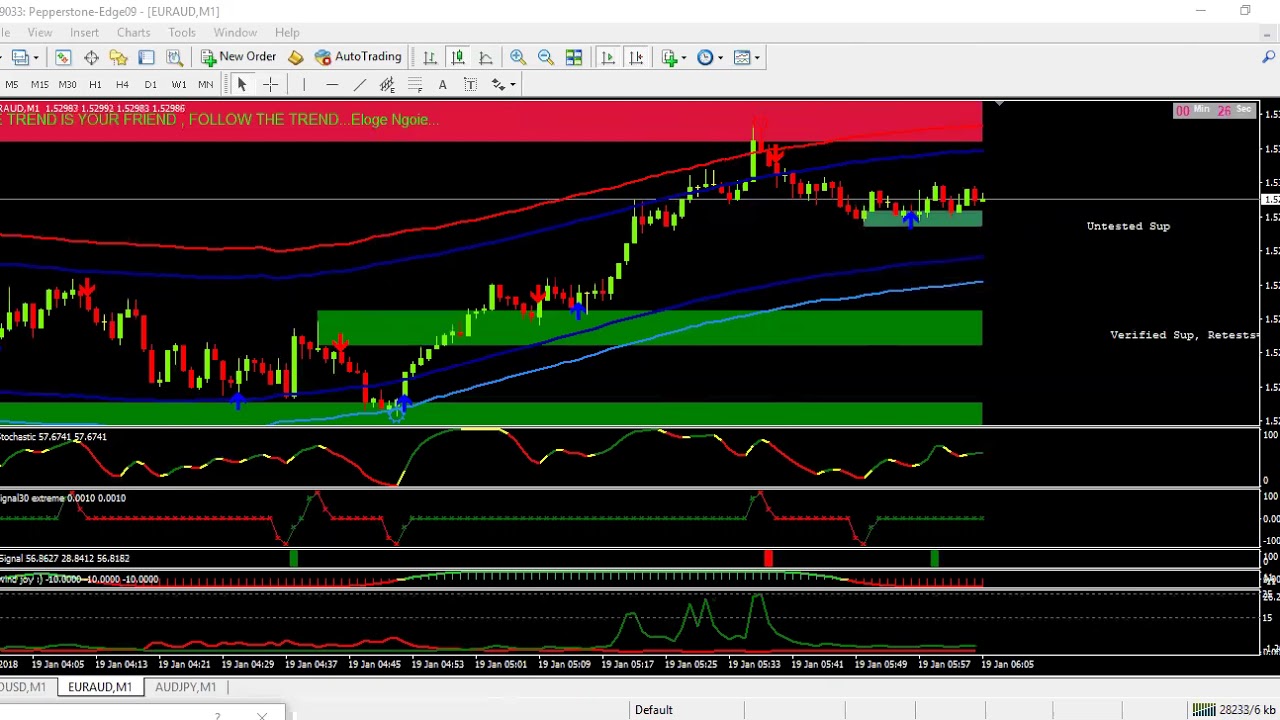 Best Forex Trading Indicator Killer Signals For Scalping 2016