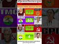 बगाल चुनाव2026: फिर चलेगी दीदी की आधी या खिलेगा कमल?294सीटो का पूरा समीकरण#westbengalelection2026
