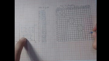 Transformaciones Lineales en MATLAB