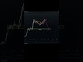 BOOK in my profile 📚 👍 #shorts #crypto #forex #trading #patterns