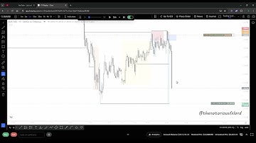 Community Backtesting Session | Inducement Concepts | The Forex Lord