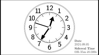 Clock Dials Nr. 3