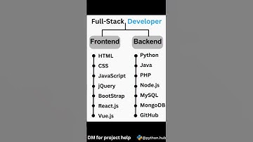 Full Stack Developer Roadmap / #coding #python #html #shortsfeed #ytshorts #java #javascript #shorts